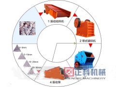 深夜视频在线观看石料生產線設備導入尖端技術