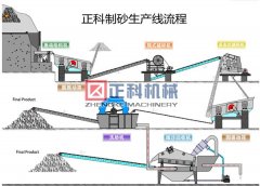 移動深夜福利导航APP機械設備價格多少呢？